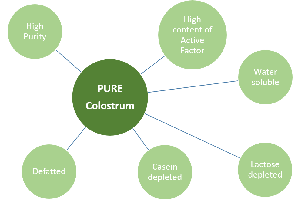 Pure Colostrum